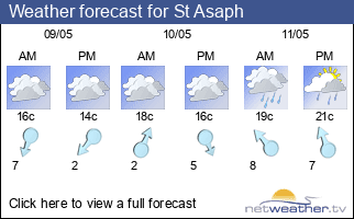 Weather forecast for St Asaph